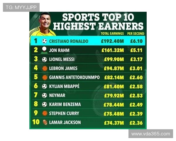 2024足球欧洲杯热门球星排行榜揭晓 看谁能成为新一代足坛巨星