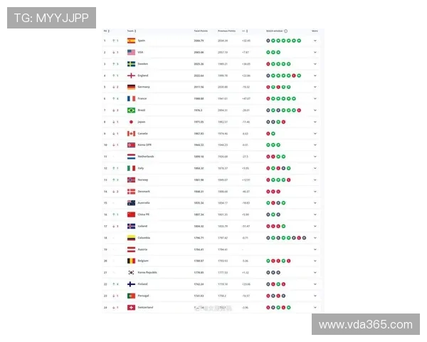 2025年女子足球球星世界排名前十名揭晓谁将问鼎榜首